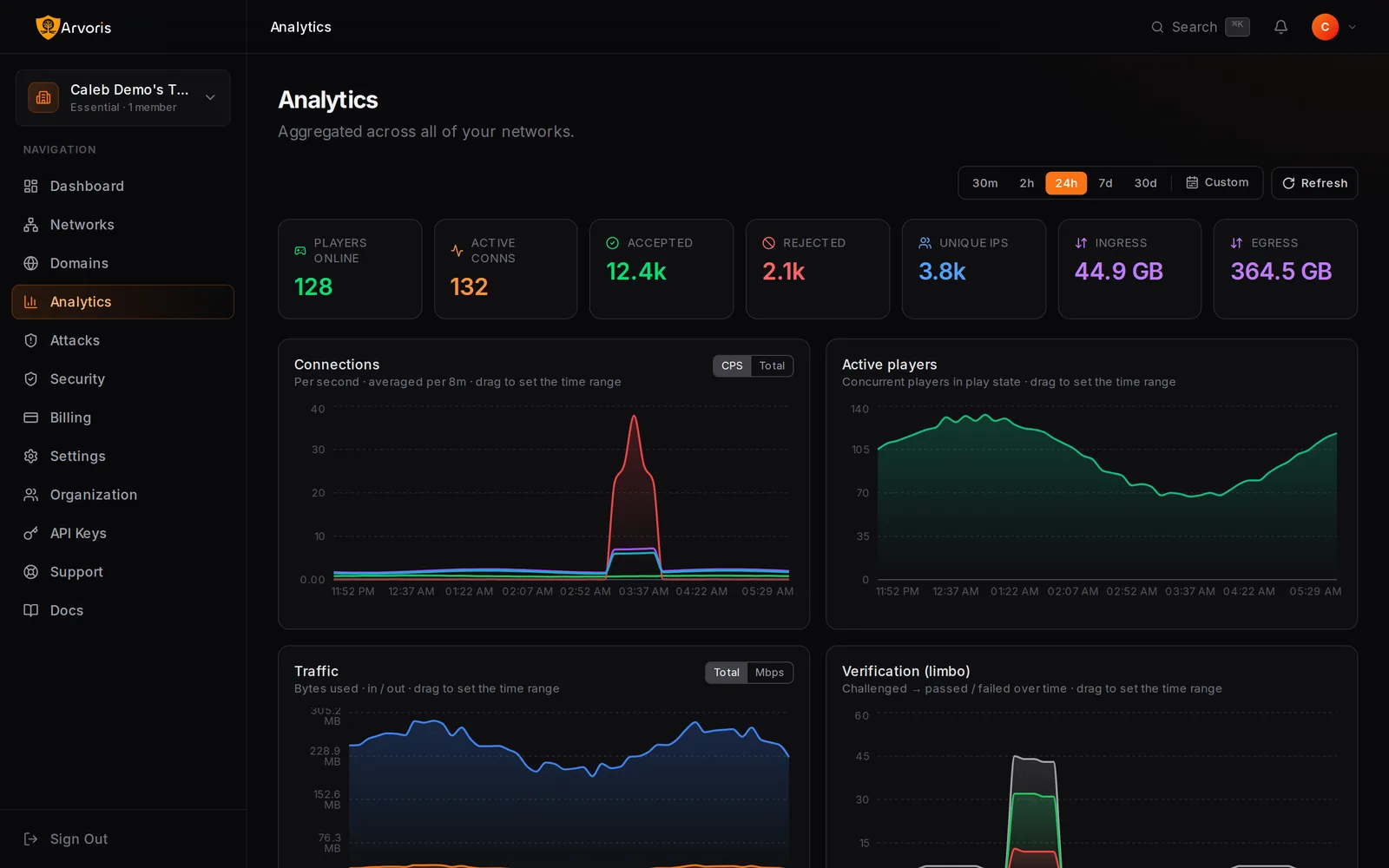 Watch attacks die in real time